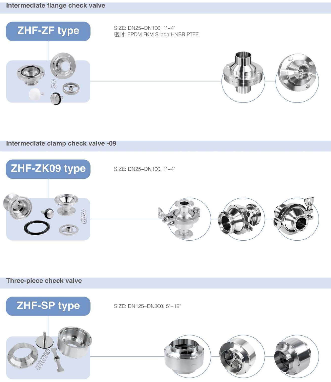 卫生检验valve样式2